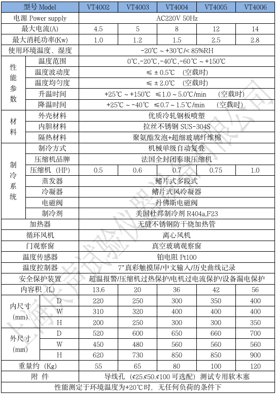 1681115812467418.png 產(chǎn)品技術(shù)參數(shù) 小型高低溫試驗(yàn)箱_01.png