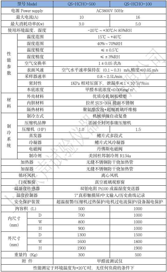 1681191073122700.png 產(chǎn)品技術參數(shù) 甲醛試驗箱_01.png