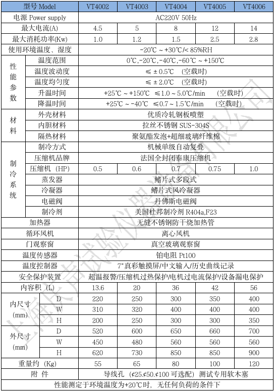 1681283356312439.png 產(chǎn)品技術(shù)參數(shù) 小型高低溫試驗箱_01.png